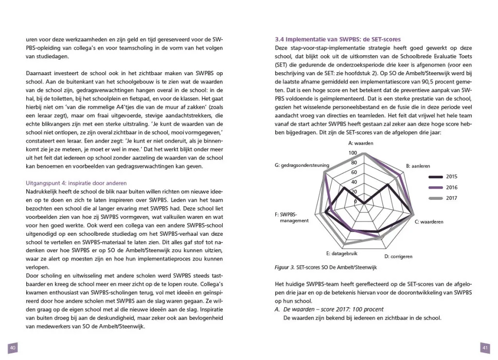 SWPBS en sociale veiligheid in het SO 4_1742830955.jpg